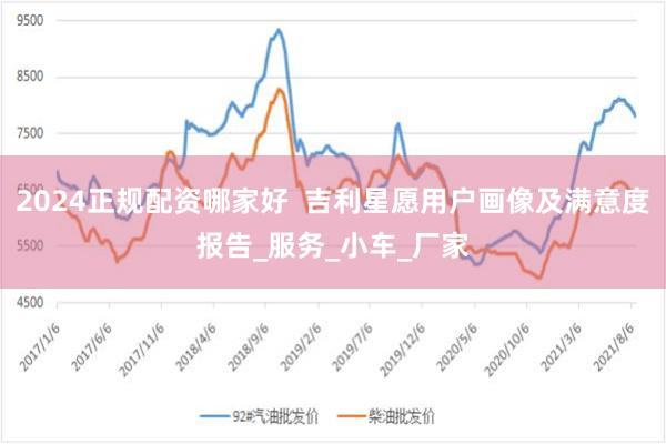 2024正规配资哪家好  吉利星愿用户画像及满意度报告_服务